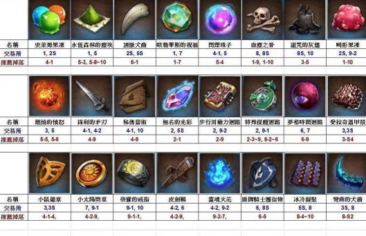 《第七史诗》催化剂怎么获取