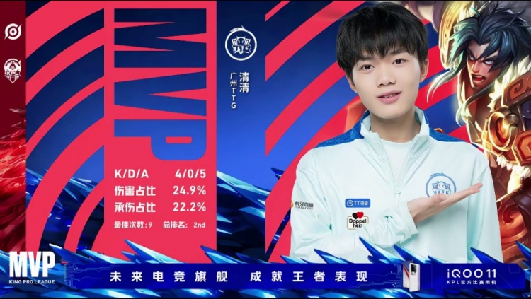 《王者荣耀》2023 KPL春季赛赛报：风箫阿离自信单杀助队取胜！ TTG 2-2 Hero