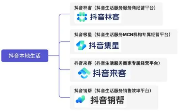 《抖音》上线“抖音销帮”APP