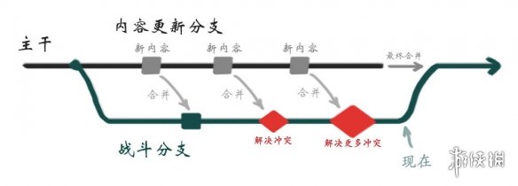 游侠网5