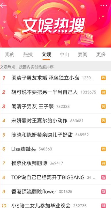 《微博》6月1日文娱榜热搜2023