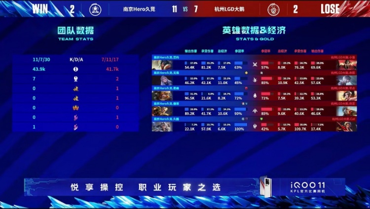 《王者荣耀》2023 KPL春季赛赛报：傲寒黄忠爽局炮火连天轰翻LGD! Hero 2-2 LGD