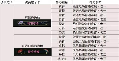 《逆水寒》老兵服高效率刷伞攻略