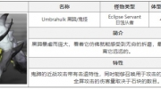 《白夜极光》攻略——黑蹄该怎么打