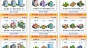 《都市大亨物语》攻略——专业街词典汇总图鉴